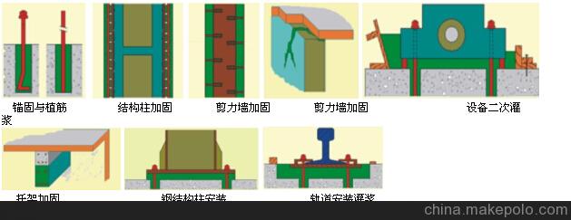 水乳环氧灌浆料