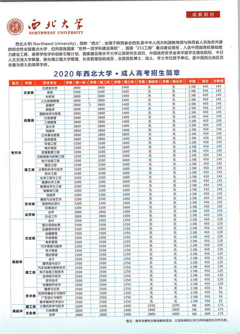 西安网络教育专升本流程