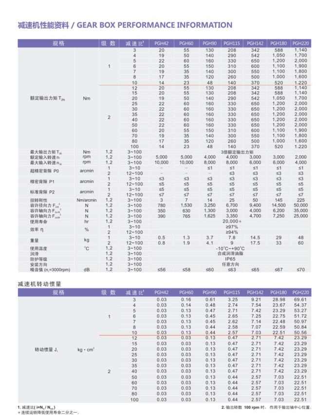 行星摆线减速电机