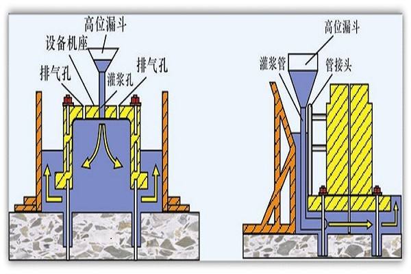 新疆高强无收缩灌浆料报价