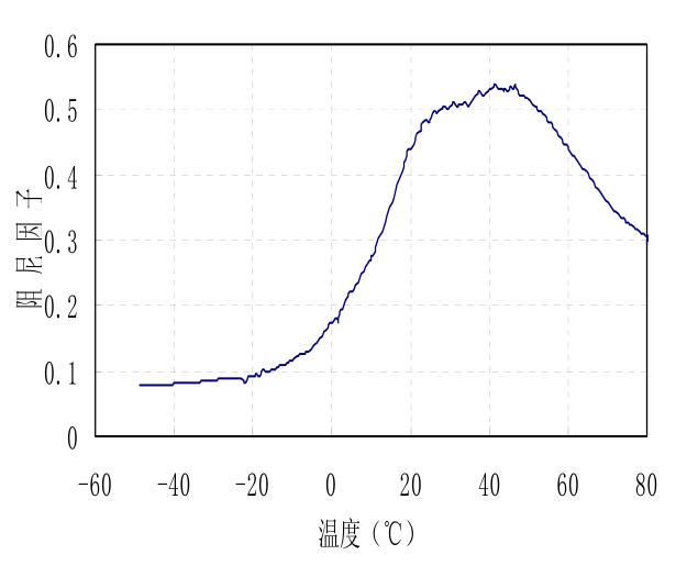 专业隔音设计部门