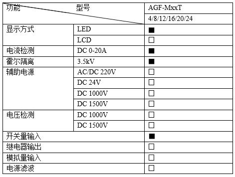 佛山汇流箱监测单元价格