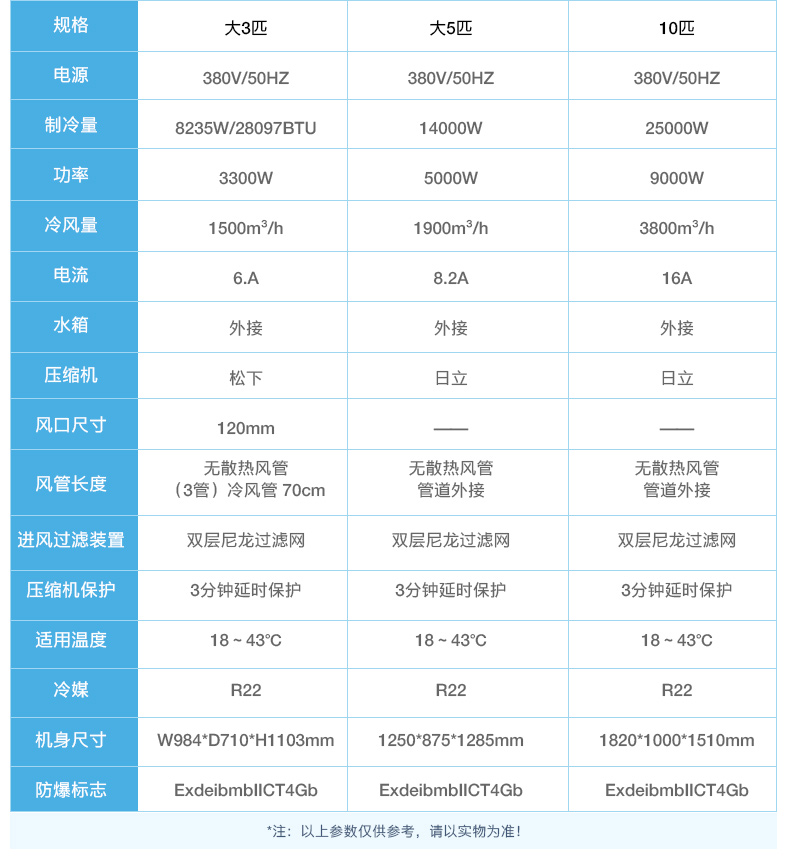 昆明化工厂防爆空调厂家