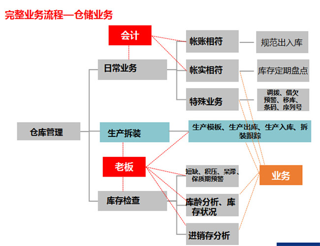 全渠道介绍说明