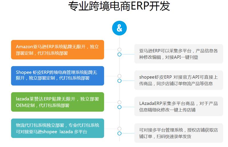 亚马逊新手指南