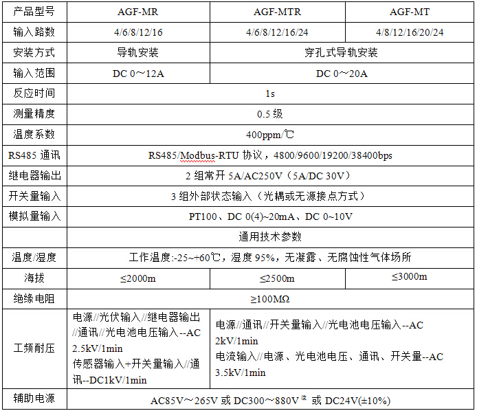 郑州汇流箱监测单元模块