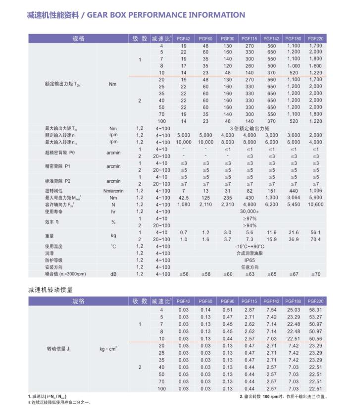 行星摆线减速电机