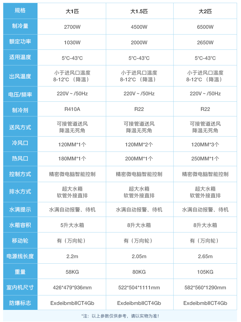 昆明化工厂防爆空调厂家