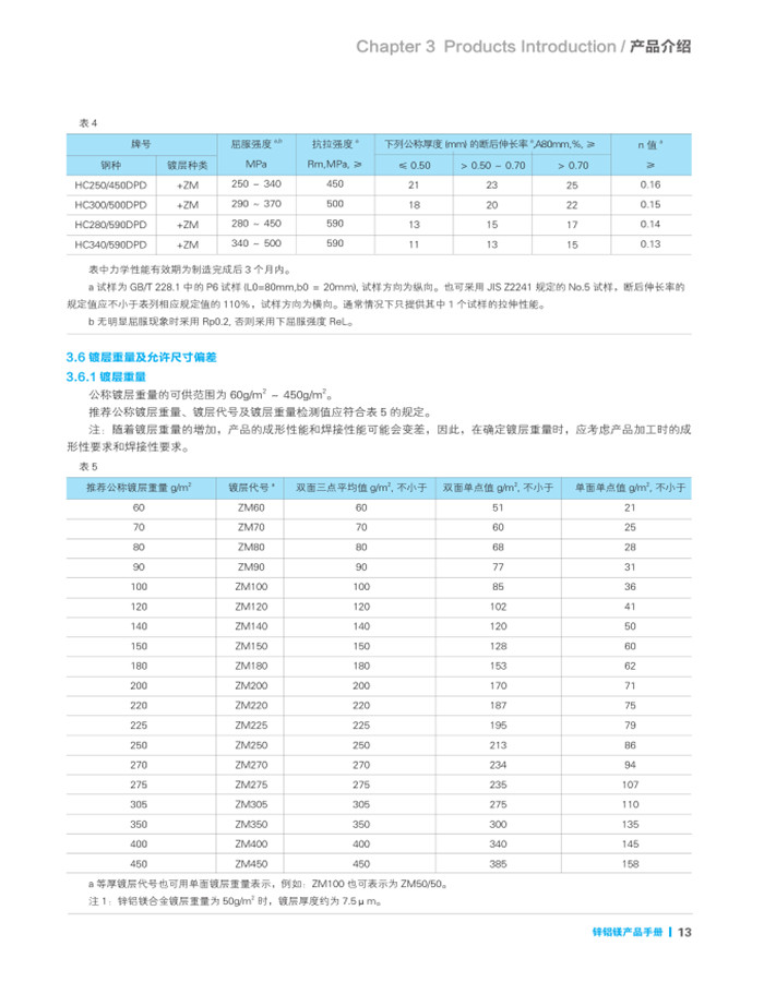 上海锌铝镁合金价格