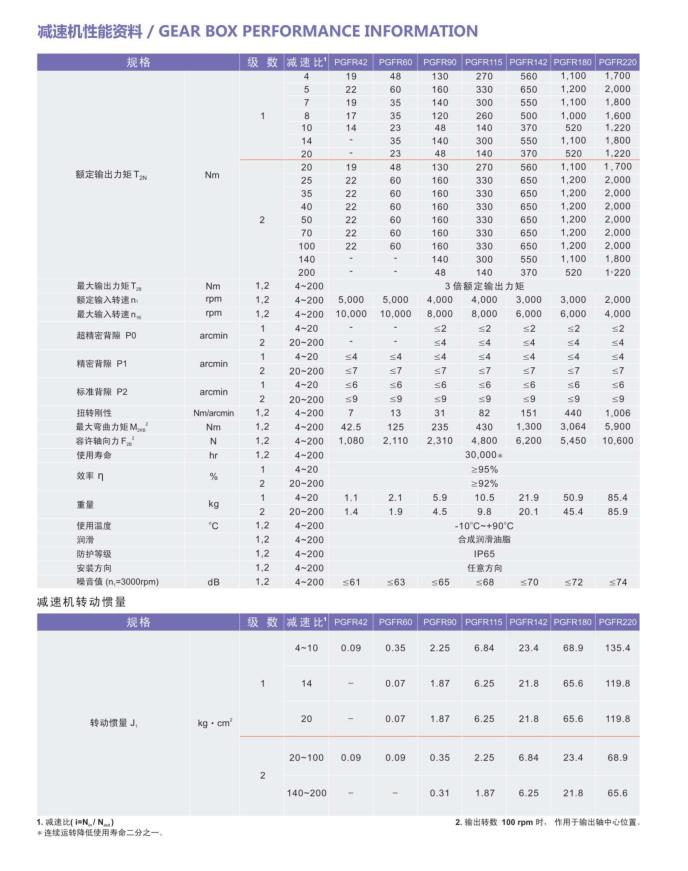 精密微型行星齿轮减速机