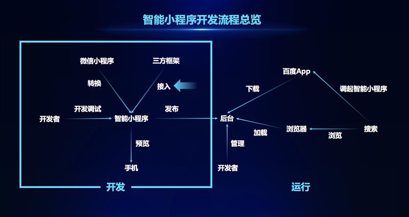 天津电商小程序开发电话