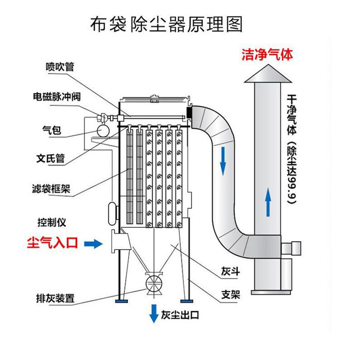 南宁二手除尘器价格