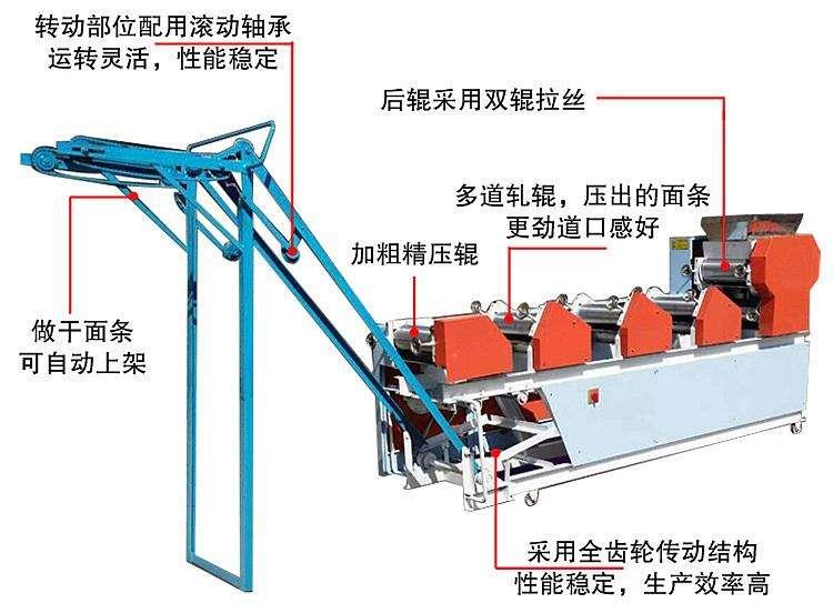 河北全自动面条机厂家