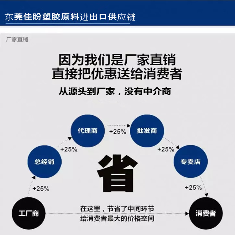 PMMA**玻璃8967用于光学镜片