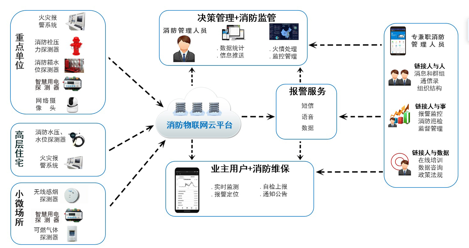 智慧消防硬件设备厂家