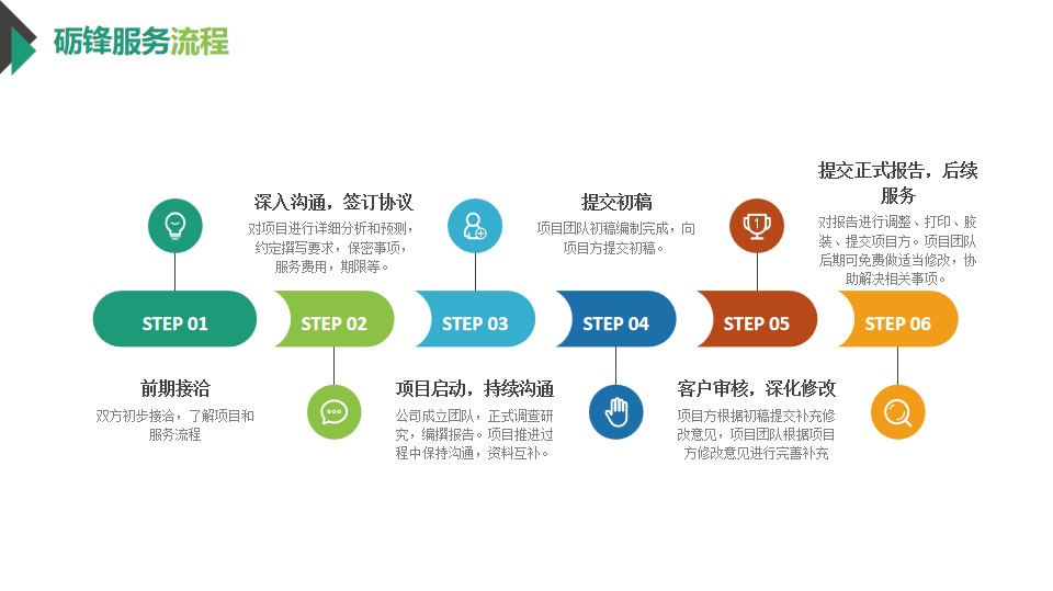 公路建设项目社会稳定风险评估报告