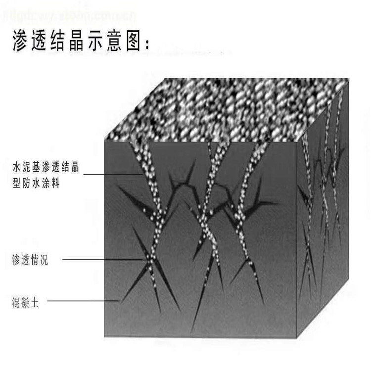 临夏水泥基渗透结晶防水涂料