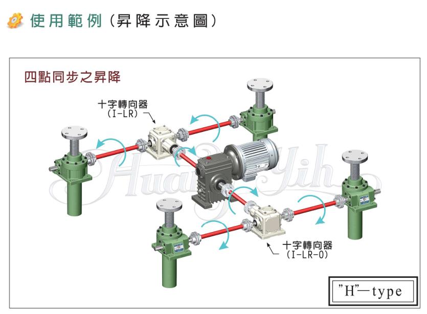 深圳晃益螺旋升降器图纸