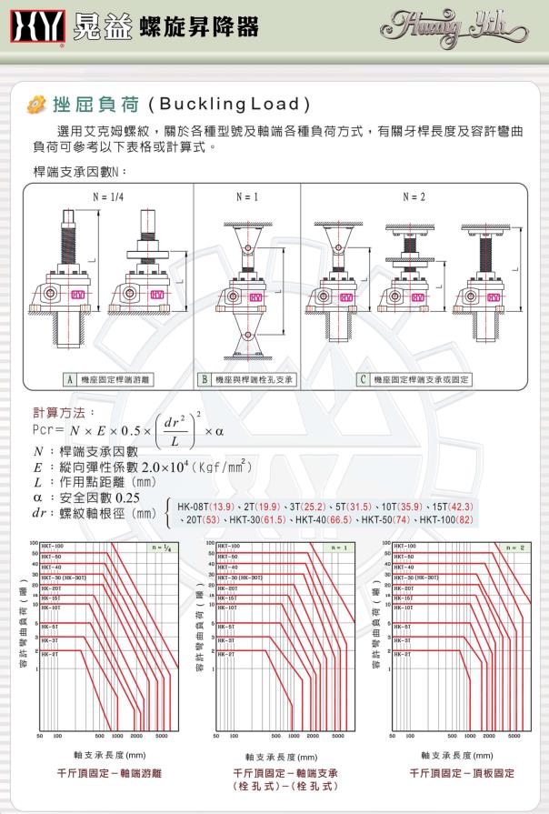 武汉螺旋升降器代理商