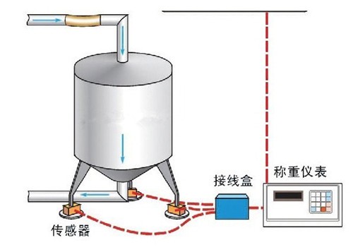 重庆称重模块