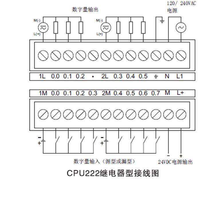 西门子S7-200CP243-1工业以太网模块