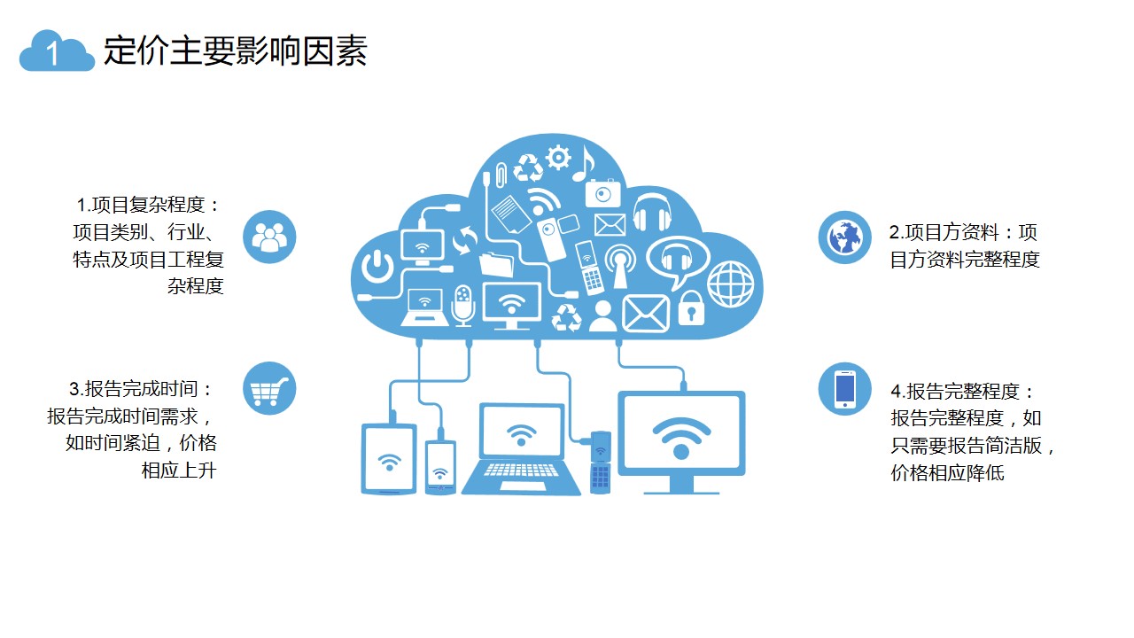 贸易行业可行性报告