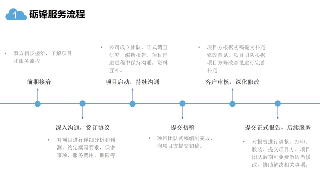 菜市场投资可行性研究