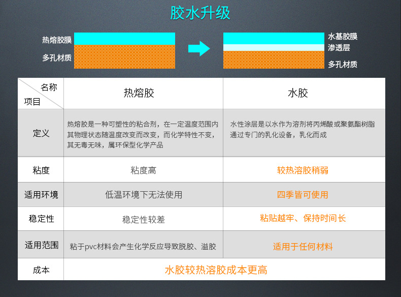 哑银不干胶食品商标合格证标签