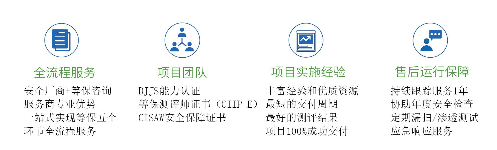 等保设备XDR扩展检测与响应平台