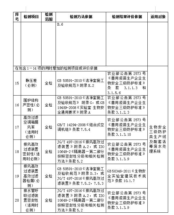 武汉GMP认证公司