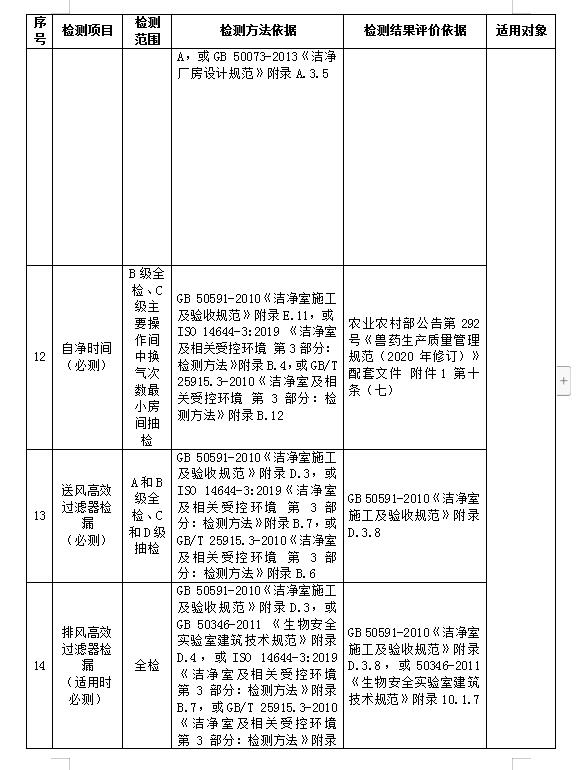 宁波GMP认证机构