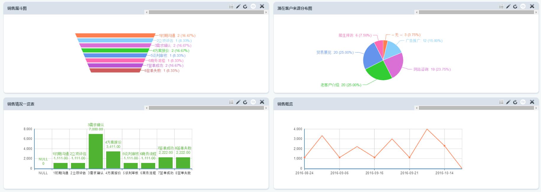 培训crm管理系统