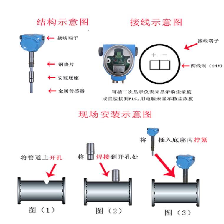 管道粉尘浓度检测仪