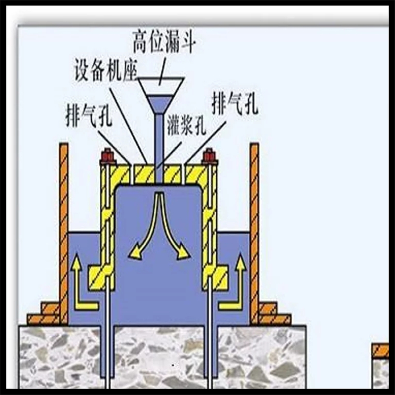 沧州加固高强无收缩灌浆料