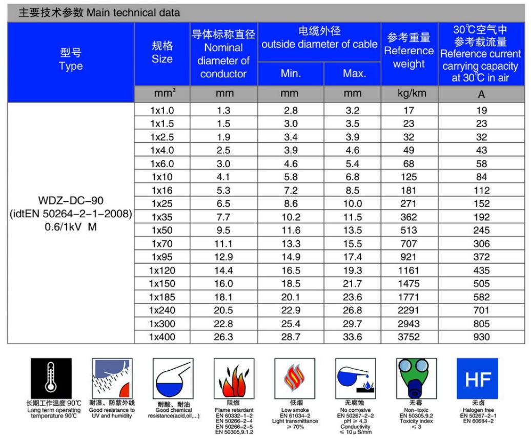 上上耐火电缆