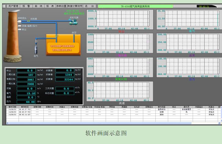 泉州锅炉外排烟气八参数在线监测系统