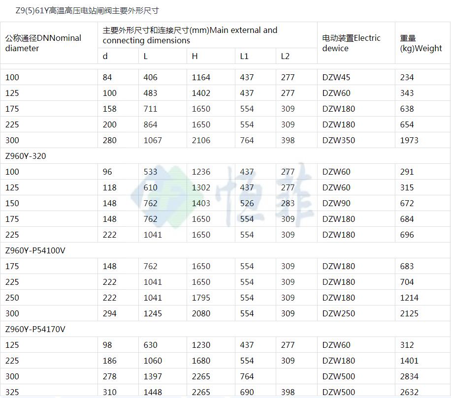 外螺纹针型截止阀