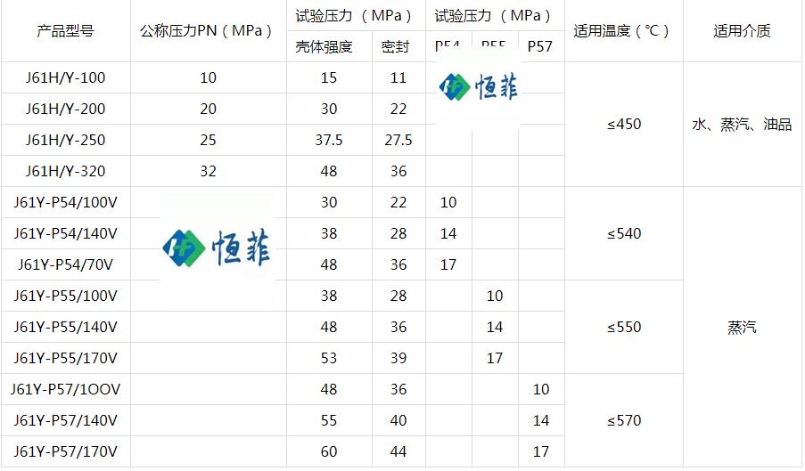 外螺纹针型截止阀