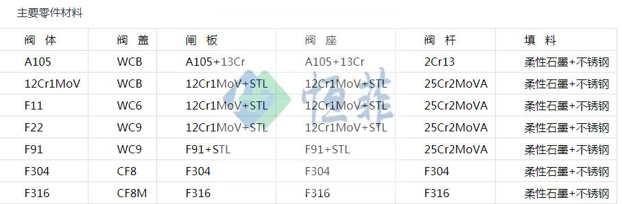 压力计针型阀