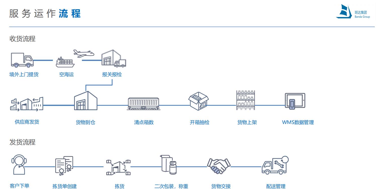 班达物流锂电池仓库招商