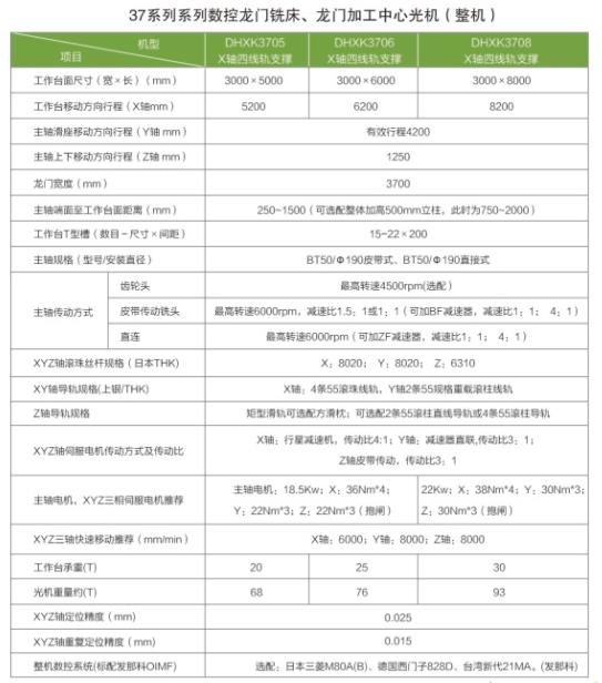 杭州全新龙门铣床厂家