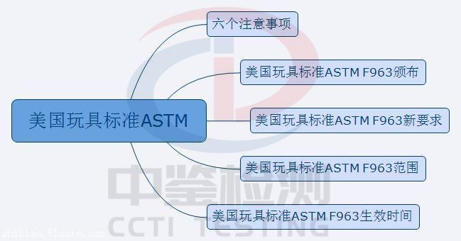 饰物礼品EN71认证准备资料