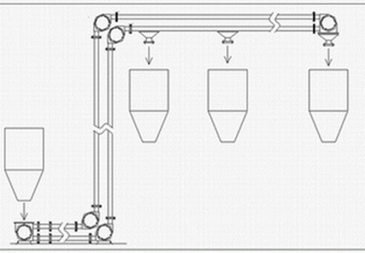 颗粒管链输送机厂
