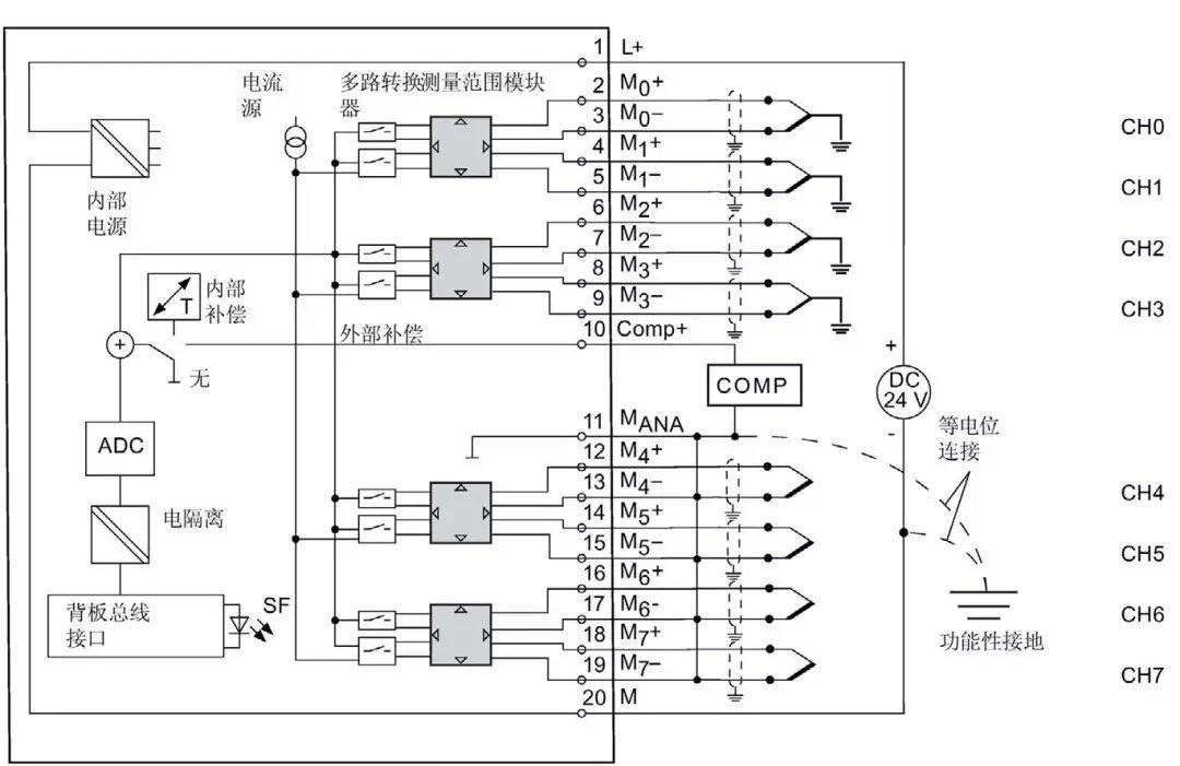 西门子MMC存储卡6ES7953-8LG20-0AA0