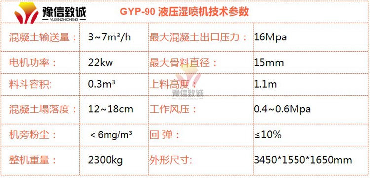 山西车载湿喷机使用方法