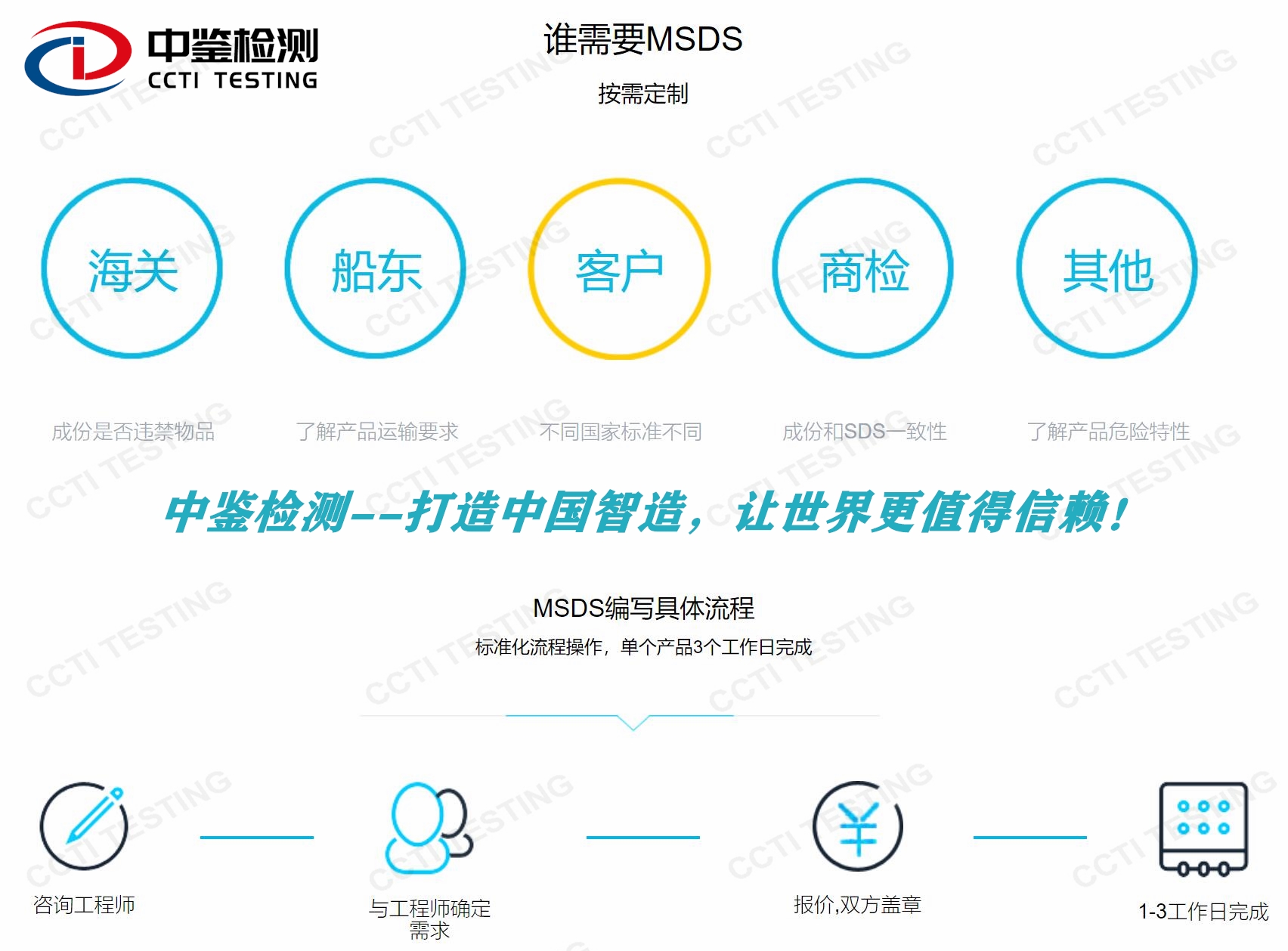 塑料加工机械CE-NB认证的详细操作流程