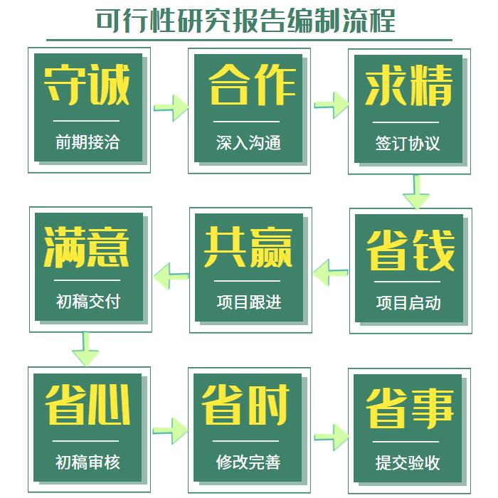 光伏发电站可行性报告