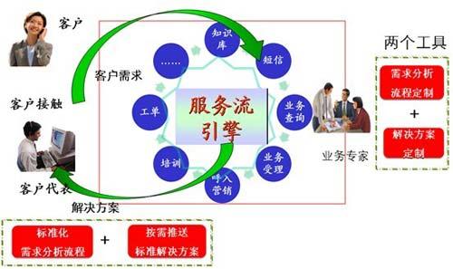 郑州电销外呼系统定制