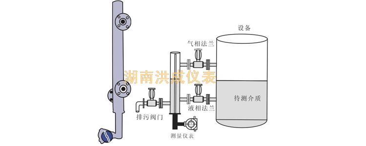 液位计批发价格