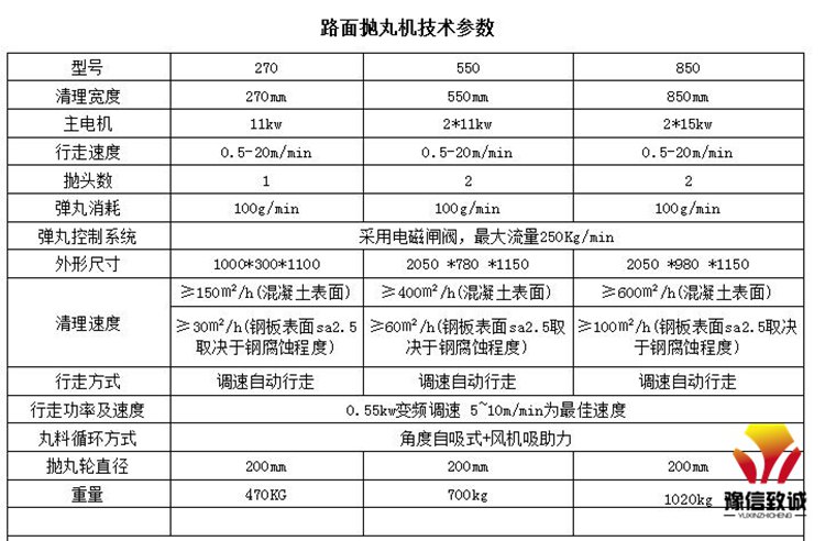 混凝土混凝土抛丸机工艺